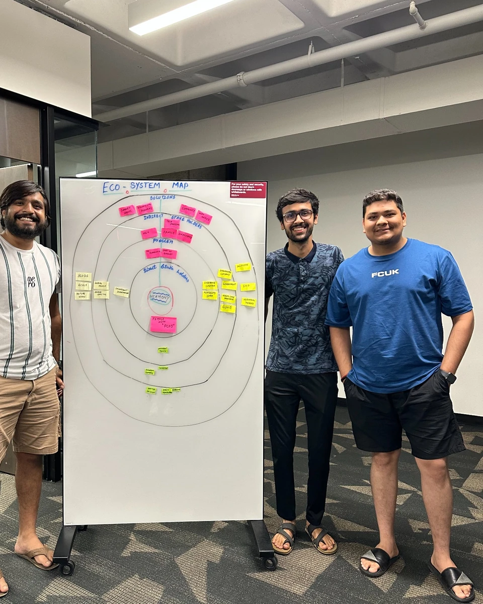 Prakhar Jain and two teammates beside a detailed ecosystem map created during a collaborative workshop.