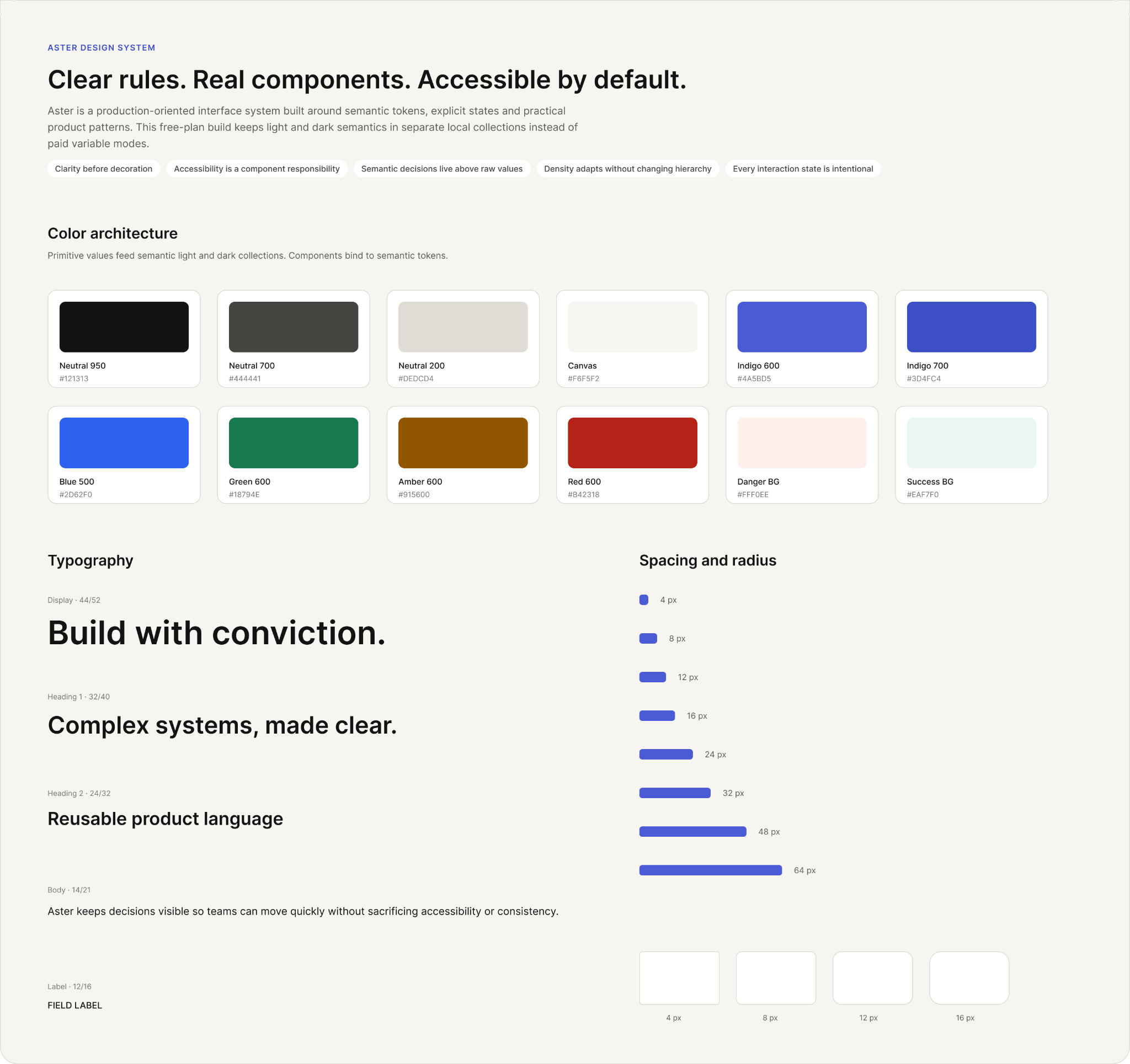 Aster Foundations board showing primitive and semantic color tokens, typography, spacing, and radius scales.